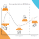 Mehr als nur ein Systemwechsel. ERP-Einführung. Bild: Erwartungs-Hype-Cycle einer ERP-Einführung